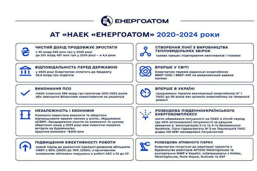 До Дня енергетика: ядерна енергетика – опора енергетичної стійкості України