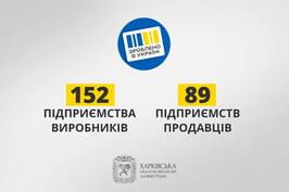 У трійці лідерів: на Харківщині понад 1500 торгових точок долучили до «Національного кешбеку»