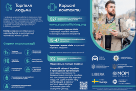 Інформація щодо протидії торгівлі людьми: куди звертатися та яку допомогу можна отримати Інформація щодо протидії торгівлі людьми: куди звертатися та яку допомогу можна отримати