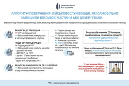 Військові, які скоїли СЗЧ, можуть повернутися на службу до 30 серпня зі збереженням статусу та всіх виплат – ДБР Військові, які скоїли СЗЧ, можуть повернутися на службу до 30 серпня зі збереженням статусу та всіх виплат – ДБР