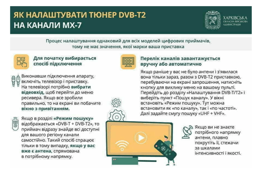 Як налаштувати телеканали багатоканальної цифрової телевізійної мережі MX-7 Як налаштувати телеканали багатоканальної цифрової телевізійної мережі MX-7