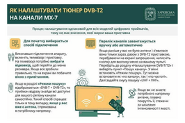 Як налаштувати телеканали багатоканальної цифрової телевізійної мережі MX-7 Як налаштувати телеканали багатоканальної цифрової телевізійної мережі MX-7