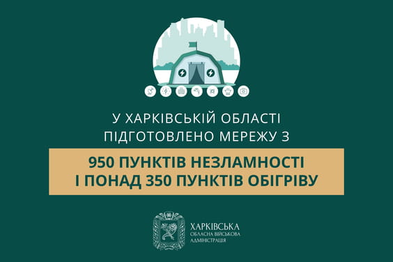 У Харківській області підготовлено мережу з 950 Пунктів Незламності і понад 350 пунктів обігріву