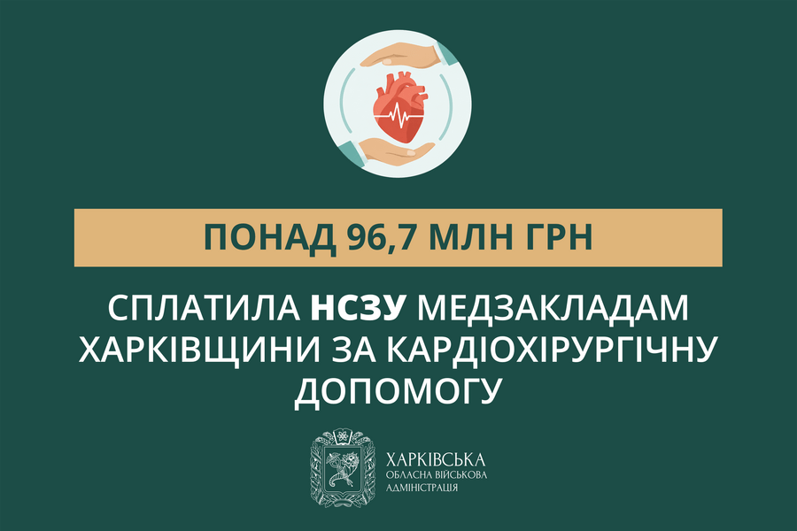 Понад 96,7 млн грн сплатила НСЗУ медзакладам Харківщини за кардіохірургічну допомогу