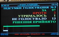 Харківська облрада схвалила звіт голови ХОДА Михайла Добкіна