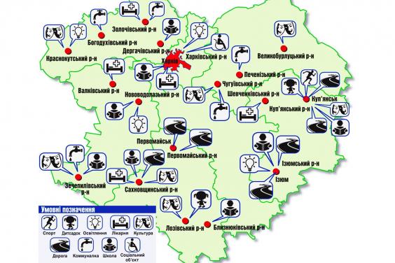 Коштом обласного бюджету відремонтовано 78 об'єктів в районах області