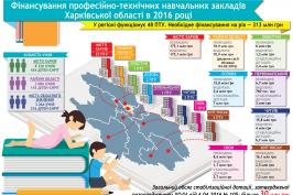 На Харьковщине решили проблему финансирования профессионально-технических учебных учреждений