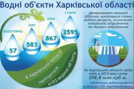 За рік забір води з річок та озер області склав майже 300 млн куб. м (інфографіка) За рік забір води з річок та озер області склав майже 300 млн куб. м (інфографіка)