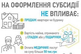 Продаж квартири чи будинку не позбавлять права на субсидію. Мінсоцполітики