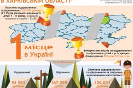 Итоги оздоровительной кампании 2016 года в Харьковской области