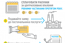 Споживачам пропонують платити за опалення в розстрочку