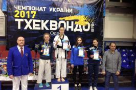 Тхеквондисти Харківщини перемогли на молодіжному чемпіонаті України