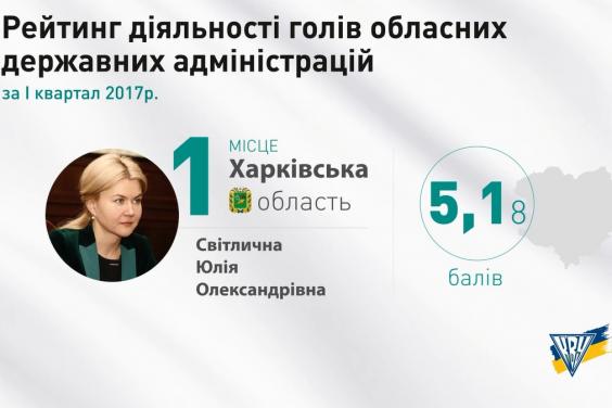 Юлія Світлична очолила рейтинг діяльності голів ОДА Комітету виборців України
