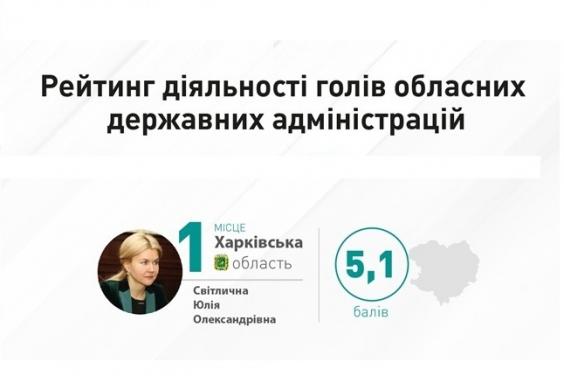 Юлія Світлична очолила рейтинг голів ОДА від КВУ за результатами першого півріччя 2017 року