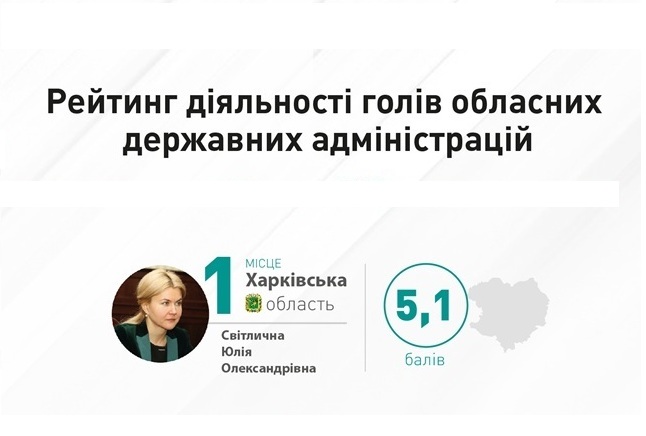 Юлія Світлична очолила рейтинг голів ОДА від КВУ за результатами першого півріччя 2017 року