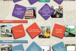 Підсумки року: що зроблено у сфері освіти Харківщини
