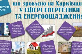 Підсумки року: що зроблено на Харківщині у сфері енергоощадження