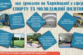 Підсумки року: що зроблено на Харківщині у сфері спорту та молодіжної політики