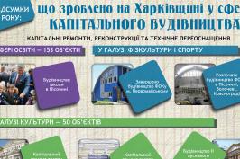 Підсумки року: що зроблено на Харківщині у сфері капітального будівництва