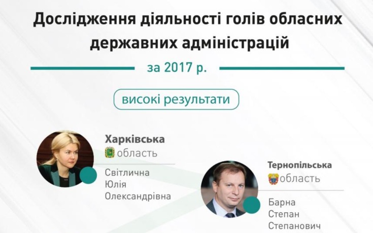 Юлія Світлична очолила рейтинг діяльності голів ОДА в 2017 році, складений КВУ