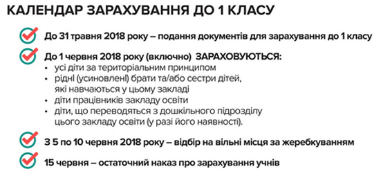 Нова школа. Що потрібно знати батькам першокласників Нова школа. Що потрібно знати батькам першокласників