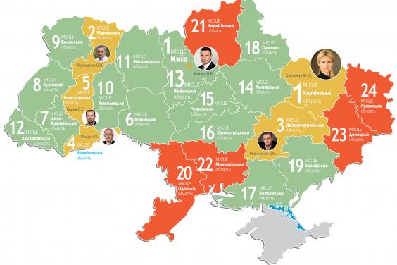 Харківщина втретє поспіль очолила рейтинг соціально-економічного розвитку областей України