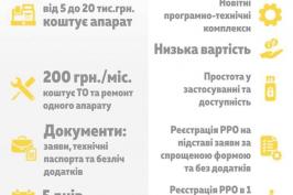 Касові апарати можна буде перевести на смартфони і планшети