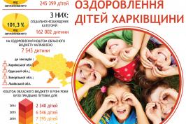 Підсумки року: оздоровлення дітей Харківщини