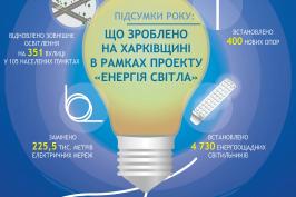 Підсумки року: що зроблено на Харківщині в рамках проекту "Енергія світла"
