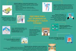 Підсумки року: що зроблено на Харківщині в галузі туризму