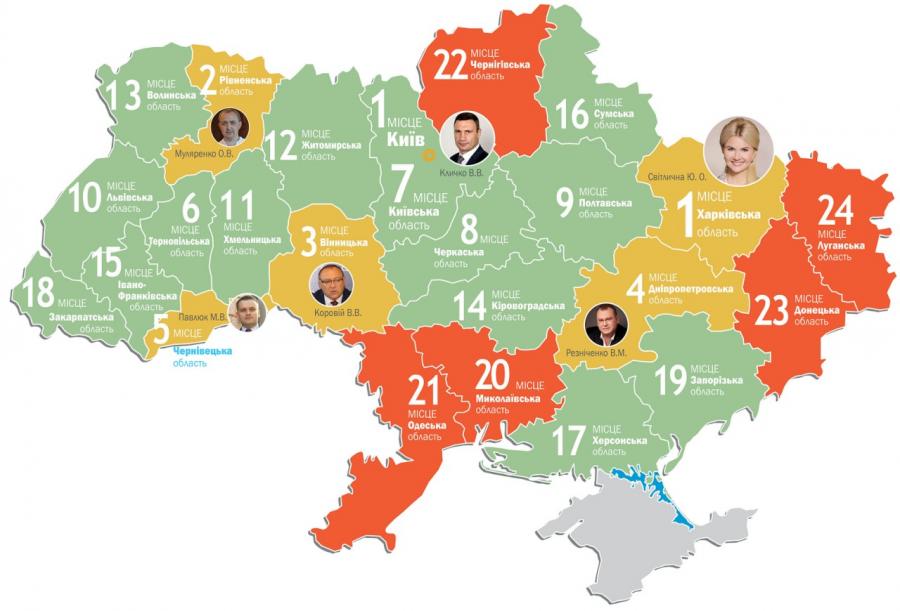Харківщина знов очолила рейтинг соціально-економічного розвитку областей України